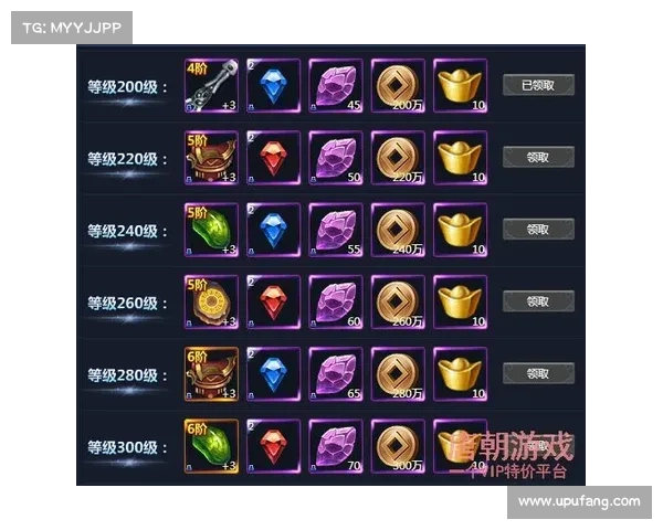 通天西游充值攻略(通天西游充值攻略最新：通天西游充值指南：从零氪到重氪的终极策略)